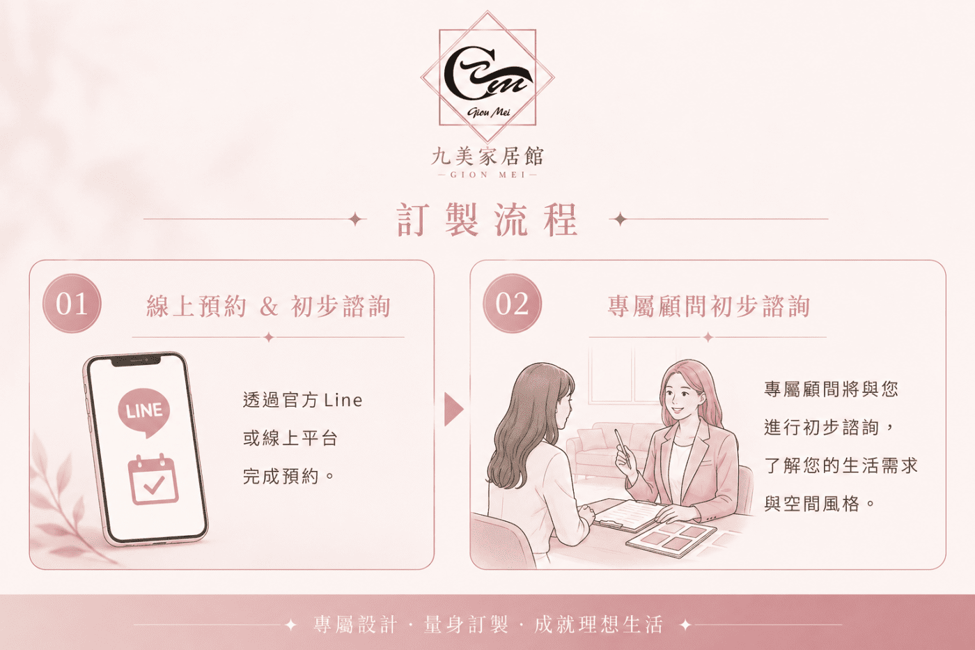 訂製流程 01 02